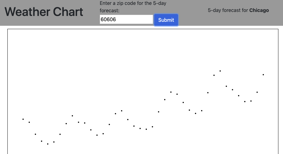 Adding SVG circles